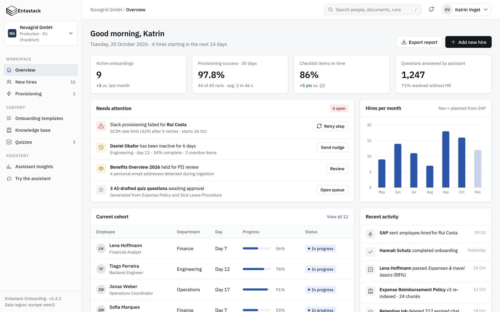 Entastack HR overview: active onboardings, provisioning success rate, items needing attention and the current hiring cohort