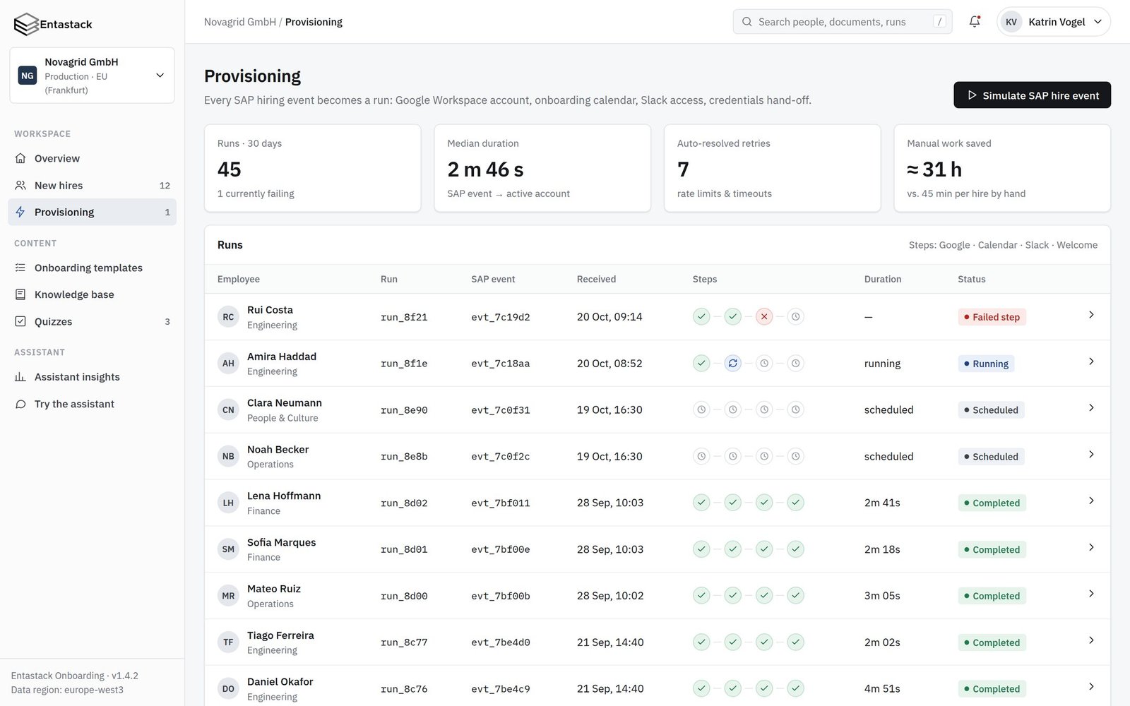 Provisioning runs with per-step status for Google, Calendar, Slack and welcome